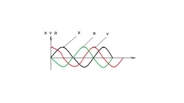 加速度都影響什么？晶振廠家給你列出來九點
